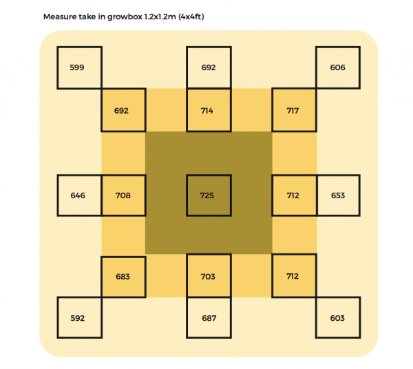 LED hotspots